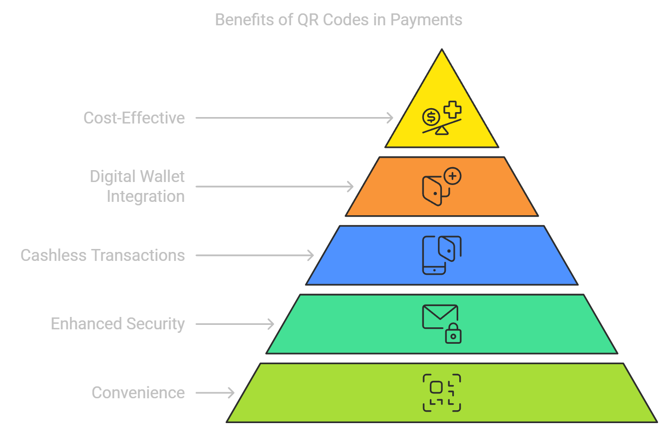 How QR Codes Are Revolutionizing Contactless Payments